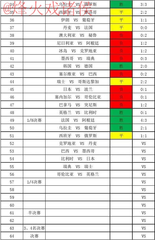 世界杯比分注册热门 世界杯比分注册热门
