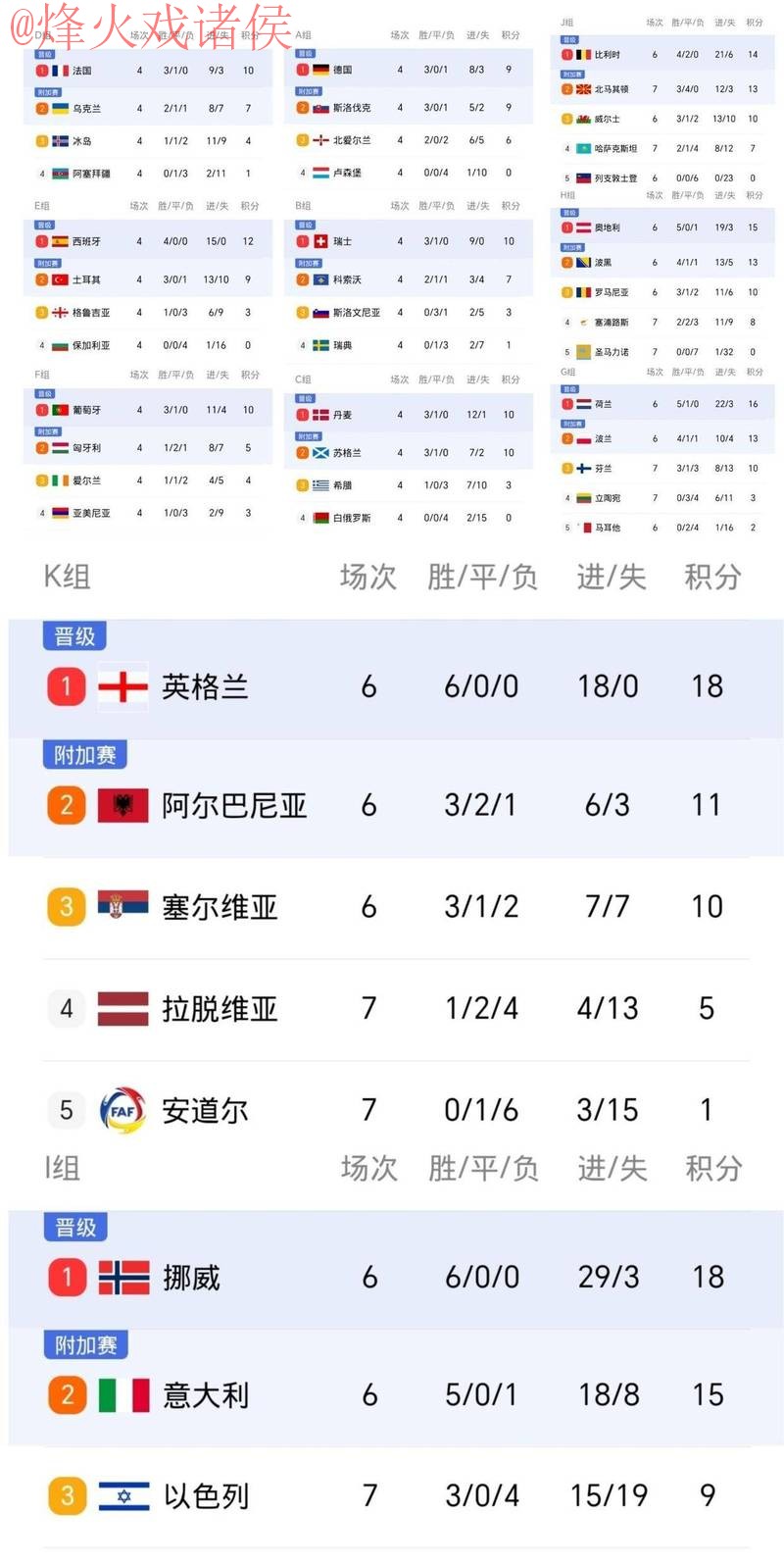 世界杯比分免费最佳 世界杯比分免费最佳